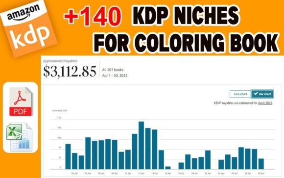 Download Best KDP Niches for Coloring Book - Best Collection